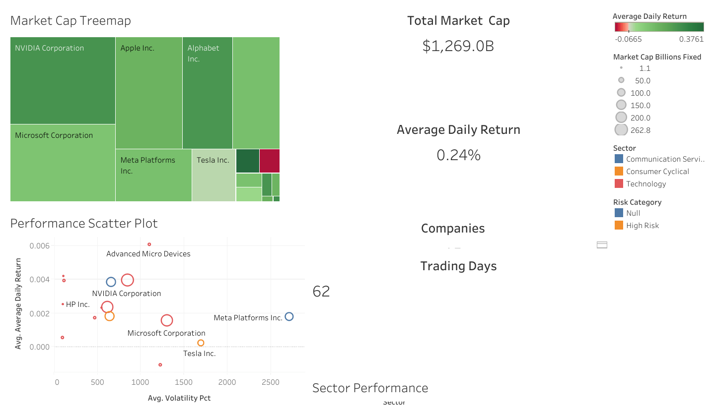 Market Intelligence Dashboard